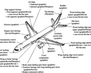 Aircraft Fatigue Analysis - Welcome to Air Craft Certs